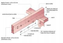 Maximum permitted sizes for holes and notches in joists