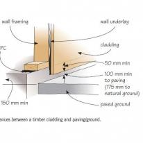 clearances between a timber cladding and paving