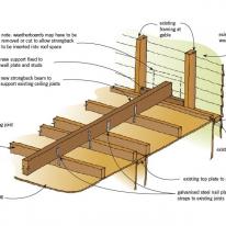 renovate bungalows 79 strongback ceiling joists