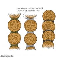 caulking log joints